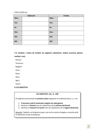 PUER, PUERI (m)
                  SINGULAR                                        PLURAL
Nom.                                           Nom.

Voc.                                           Voc.

Ac.                                            Ac.

Gen.                                           Gen.

Dat.                                           Dat.

Abl.                                           Abl.




7.3. Analitza i canvia de nombre els següents substantius. (Indica enunciat, gènere,
nombre i cas).
 Amicos:
 Taurorum
 Magistri:
 Anno:
 Dona:
 Libro:
 Agris:
 Virum:
8. ELS ADJECTIUS


                              ELS ADJECTIUS –US, -A, -UM

 Els adjectius anomentats de primera classe segueixen el model de bonus, -a, -um.

       1. S’enuncien amb el nominatiu singular de cada gènere.
       2. Declinen el femení com els substantius de la primera declinació.
       3. Declinen el masculí i el neutre com els substantius de la segona declinació.

 Recorda: l’adjectiu no té gènere propi, com en les nostres llengües, concorda amb
 el substantiu al que acompanya.




                                                                                         23
 