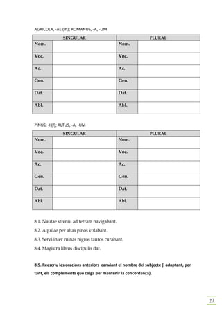 AGRICOLA, -AE (m); ROMANUS, -A, -UM
                SINGULAR                                      PLURAL
Nom.                                         Nom.

Voc.                                         Voc.

Ac.                                          Ac.

Gen.                                         Gen.

Dat.                                         Dat.

Abl.                                         Abl.



PINUS, -I (f); ALTUS, -A, -UM
                SINGULAR                                      PLURAL
Nom.                                         Nom.

Voc.                                         Voc.

Ac.                                          Ac.

Gen.                                         Gen.

Dat.                                         Dat.

Abl.                                         Abl.



8.1. Nautae strenui ad terram navigabant.

8.2. Aquilae per altas pinos volabant.

8.3. Servi inter ruinas nigros tauros curabant.

8.4. Magistra libros discipulis dat.


8.5. Reescriu les oracions anteriors canviant el nombre del subjecte (i adaptant, per
tant, els complements que calga per mantenir la concordança).




                                                                                        27
 