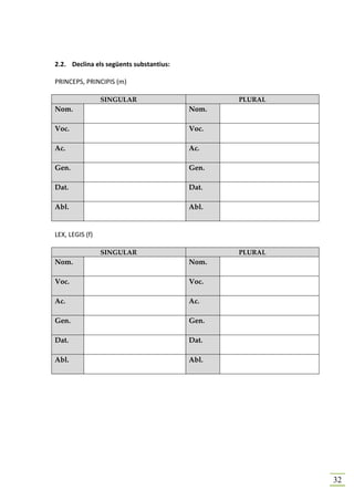2.2. Declina els següents substantius:

PRINCEPS, PRINCIPIS (m)

                 SINGULAR                       PLURAL
Nom.                                     Nom.

Voc.                                     Voc.

Ac.                                      Ac.

Gen.                                     Gen.

Dat.                                     Dat.

Abl.                                     Abl.


LEX, LEGIS (f)

                 SINGULAR                       PLURAL
Nom.                                     Nom.

Voc.                                     Voc.

Ac.                                      Ac.

Gen.                                     Gen.

Dat.                                     Dat.

Abl.                                     Abl.




                                                         32
 