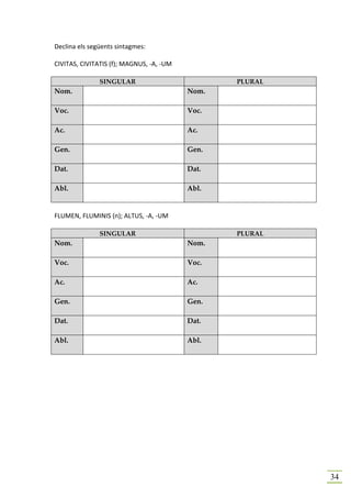 Declina els següents sintagmes:

CIVITAS, CIVITATIS (f); MAGNUS, -A, -UM

               SINGULAR                          PLURAL
Nom.                                      Nom.

Voc.                                      Voc.

Ac.                                       Ac.

Gen.                                      Gen.

Dat.                                      Dat.

Abl.                                      Abl.


FLUMEN, FLUMINIS (n); ALTUS, -A, -UM

               SINGULAR                          PLURAL
Nom.                                      Nom.

Voc.                                      Voc.

Ac.                                       Ac.

Gen.                                      Gen.

Dat.                                      Dat.

Abl.                                      Abl.




                                                          34
 
