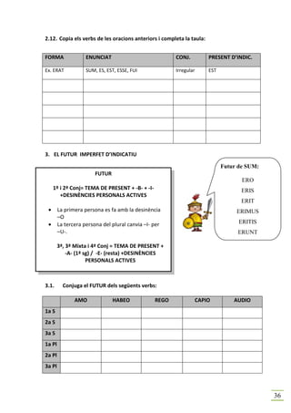 2.12. Copia els verbs de les oracions anteriors i completa la taula:


FORMA               ENUNCIAT                            CONJ.          PRESENT D’INDIC.

Ex. ERAT            SUM, ES, EST, ESSE, FUI             Irregular      EST




3. EL FUTUR IMPERFET D’INDICATIU

                                                                             Futur de SUM:
                        FUTUR
                                                                                    ERO
     1º i 2ª Conj= TEMA DE PRESENT + -B- + -I-                                      ERIS
        +DESINÈNCIES PERSONALS ACTIVES
                                                                                    ERIT
 •      La primera persona es fa amb la desinència                                ERIMUS
        –O
 •      La tercera persona del plural canvia –I- per                               ERITIS
        –U-.                                                                      ERUNT

        3ª, 3ª Mixta i 4ª Conj = TEMA DE PRESENT +
            -A- (1ª sg) / -E- (resta) +DESINÈNCIES
                     PERSONALS ACTIVES



3.1.      Conjuga el FUTUR dels següents verbs:

               AMO              HABEO            REGO           CAPIO            AUDIO
1a S
2a S
3a S
1a Pl
2a Pl
3a Pl




                                                                                             36
 