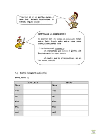 T’has fixat bé en els genitius plurals, el
       Nom., Voc. I Acusatiu Plural neutre i en
       l’ablatiu singular neutre?




                             COMPTE AMB LES EXCEPCIONS!!!!

                             -Es declinen com els temes en consonant: mater,
                             matris; frater, fratris; pater, patris; canis, canis;
                             iuvenis, iuvenis; senex, senis.

                             - Es declinen com els temes en –i:
                                     -els monosílabs que acaben el genitiu amb
                             dos consonants com mons, montis.

                                   -els neutres que fan el nominatiu en –al, -ar,
                             com animal, animalis.




4.1. Declina els següents substantius:

MARE, MARIS (n)

                 SINGULAR                                      PLURAL
Nom.                                          Nom.

Voc.                                          Voc.

Ac.                                           Ac.

Gen.                                          Gen.

Dat.                                          Dat.

Abl.                                          Abl.




                                                                                     38
 