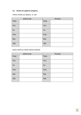 4.2. Declina els següents sintagmes:

PATER, PATRIS (m); BONUS, -A, -UM

              SINGULAR                          PLURAL
Nom.                                     Nom.

Voc.                                     Voc.

Ac.                                      Ac.

Gen.                                     Gen.

Dat.                                     Dat.

Abl.                                     Abl.


NAVIS, NAVIS (f); NIGER, NIGRA, NIGRUM

              SINGULAR                          PLURAL
Nom.                                     Nom.

Voc.                                     Voc.

Ac.                                      Ac.

Gen.                                     Gen.

Dat.                                     Dat.

Abl.                                     Abl.




                                                         40
 