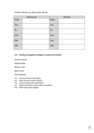 FRATER, FRATRIS (m); MEUS, MEA, MEUM

                 SINGULAR                                     PLURAL
Nom.                                           Nom.

Voc.                                           Voc.

Ac.                                            Ac.

Gen.                                           Gen.

Dat.                                           Dat.

Abl.                                           Abl.



4.3. Analitza els següents sintagmes i canvia’ls de nombre:

Summo monte
Plenae urbes
Multos cives
Maris vicini
Ponti finitimo
4.4.   Pulchrum librum fratri dabo.
4.5.   Plebs tribunos civitati imponit.
4.6.   Censores plebi arma adimebant
4.7.   Legati imperatoris verba copiis nuntiabunt.
4.8.   Pater equos filiae legabit.




                                                                       41
 