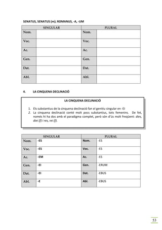 SENATUS, SENATUS (m); ROMANUS, -A, -UM
                  SINGULAR                                  PLURAL
Nom.                                       Nom.

Voc.                                       Voc.

Ac.                                        Ac.

Gen.                                       Gen.

Dat.                                       Dat.

Abl.                                       Abl.



4.       LA CINQUENA DECLINACIÓ

                               LA CINQUENA DECLINACIÓ

      1. Els substantius de la cinquena declinació fan el genitiu singular en -EI
      2. La cinquena declinació conté molt pocs substantius, tots femenins. De fet,
         només hi ha dos amb el paradigma complet, però són d’ús molt freqüent: dies,
         diei (f) i res, rei (f).



                  SINGULAR                                  PLURAL
Nom.        -ES                            Nom.       -ES

Voc.        -ES                            Voc.       -ES

Ac.         -EM                            Ac.        -ES

Gen.        -EI                            Gen.       -ERUM

Dat.        -EI                            Dat.       -EBUS

Abl.        -E                             Abl.       -EBUS




                                                                                        53
 