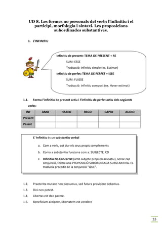 UD 8. Les formes no personals del verb: l’infinitiu i el
         participi, morfologia i sintaxi. Les proposicions
                    subordinades substantives.

   1. L’INFINITIU



                            Infinitiu de present: TEMA DE PRESENT + RE
                                    SUM: ESSE
                                    Traducció: infinitiu simple (ex. Estimar)
                            Infinitiu de perfet: TEMA DE PERFET + ISSE
                                    SUM: FUISSE
                                    Traducció: infinitiu compost (ex. Haver estimat)



1.1.     Forma l’infinitiu de present actiu i l’infinitiu de perfet actiu dels següents
   verbs:
  INF           AMO            HABEO              REGO            CAPIO          AUDIO
Present
Passat



         L’ Infinitiu és un substantiu verbal

             a. Com a verb, pot dur els seus propis complements

             b. Como a substantiu funciona com a: SUBJECTE, CD

             c. Infinitiu No Concertat (amb subjete propi en acusatiu), sense cap
                conjunció, forma una PROPOSICIÓ SUBORDINADA SUBSTANTIVA. Es
                tradueix precedit de la conjunció “QUE”.




1.2.     Praeterita mutare non possumus, sed futura providere debemus.
1.3.     Dici non potest.
1.4.     Libertas est deo parere.
1.5.     Beneficium accipere, libertatem est vendere




                                                                                          55
 