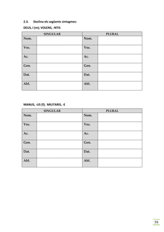 2.3.   Declina els següents sintagmes:
DEUS, I (m); VOLENS, -NTIS
              SINGULAR                          PLURAL
Nom.                                     Nom.

Voc.                                     Voc.

Ac.                                      Ac.

Gen.                                     Gen.

Dat.                                     Dat.

Abl.                                     Abl.




MANUS, -US (f); MILITARIS, -E
              SINGULAR                          PLURAL
Nom.                                     Nom.

Voc.                                     Voc.

Ac.                                      Ac.

Gen.                                     Gen.

Dat.                                     Dat.

Abl.                                     Abl.




                                                         58
 