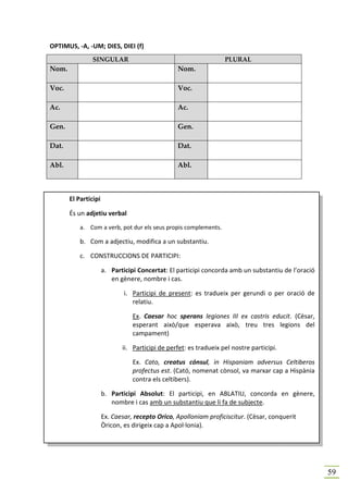 OPTIMUS, -A, -UM; DIES, DIEI (f)
                SINGULAR                                           PLURAL
Nom.                                             Nom.

Voc.                                             Voc.

Ac.                                              Ac.

Gen.                                             Gen.

Dat.                                             Dat.

Abl.                                             Abl.



       El Participi

       És un adjetiu verbal
           a. Com a verb, pot dur els seus propis complements.

           b. Com a adjectiu, modifica a un substantiu.

           c. CONSTRUCCIONS DE PARTICIPI:

                      a. Participi Concertat: El participi concorda amb un substantiu de l’oració
                         en gènere, nombre i cas.

                              i. Participi de present: es tradueix per gerundi o per oració de
                                 relatiu.

                                 Ex. Caesar hoc sperans legiones III ex castris educit. (Cèsar,
                                 esperant això/que esperava això, treu tres legions del
                                 campament)

                             ii. Participi de perfet: es tradueix pel nostre participi.

                                 Ex. Cato, creatus cónsul, in Hispaniam adversus Celtiberos
                                 profectus est. (Cató, nomenat cònsol, va marxar cap a Hispània
                                 contra els celtibers).

                      b. Participi Absolut: El participi, en ABLATIU, concorda en gènere,
                         nombre i cas amb un substantiu que li fa de subjecte.

                      Ex. Caesar, recepto Orico, Apolloniam proficiscitur. (Cèsar, conquerit
                      Òricon, es dirigeix cap a Apol·lonia).




                                                                                                    59
 
