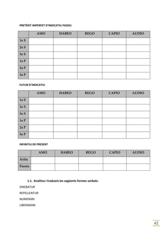 PRETÈRIT IMPERFET D’INDICATIU PASSIU

              AMO             HABEO              REGO          CAPIO   AUDIO

1a S

2a S

3a S

1a P

2a P

3a P


FUTUR D’INDICATIU

              AMO             HABEO              REGO          CAPIO   AUDIO

1a S

2a S

3a S

1a P

2a P

3a P


INFINITIU DE PRESENT

               AMO             HABEO              REGO         CAPIO   AUDIO

Actiu

Passiu



       1.1. Analitza i tradueix les següents formes verbals:
SINEBATUR
REPELLENTUR
NUMERARI
LIBERAMINI




                                                                               62
 
