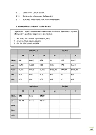 1.11.     Constantius Gallum occidit.
       1.12.     Constantius Iulianum ad Gallias mittit.
       1.13.     Tum novi imperatores rem publicam tenebant.


       2. ELS PRONOMS I ADJECTIUS DEMOSTRATIUS

  Els pronoms i adjectius demostratius expressen una relació de distancia espacial
  o temporal respecte de les persones gramaticals.

  1. Hic, haec, hoc: aquest, aquesta (este, esta)
  2. Iste, ista, istud: aqueix, aqueixa
  3. Ille, illa, illud: aquell, aquella


                         SINGULAR                               PLURAL

                 M             F            N              M         F          N

Nom.      HIC           HAEC          HOC           HI         HAE        HAEC

Ac.       HUNC          HANC          HOC           HOS        HAS        HAEC

Gen.      HUIUS         HUIUS         HUIUS         HORUM      HARUM      HORUM

Dat.      HUIC          HUIC          HUIC          HIS        HIS        HIS

Abl.      HOC           HAC           HOC           HIS        HIS        HIS


                         SINGULAR                               PLURAL

                 M             F            N              M         F          N

Nom.      ISTE          ISTA          ISTUD

Ac.       ISTUM         ISTAM         ISTUD

Gen.

Dat.

Abl.




                                                                                     64
 