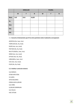 SINGULAR                           PLURAL

                   M                   F       N        M              F            N

Nom.        ILLE                ILLA       ILLUD

Ac.

Gen.

Dat.

Abl.


2.1. Concerta el demostratiu que hi ha entre parèntesi amb el substantiu corresponent:

AEDIFICIA (hic, haec, hoc):
TEMPLUM (ille, illa, illud):
RURIS (iste, ista, istud):
POETAM (ille, illa, illud):
MULTITUDO(hic, haec, hoc):
SONO (iste, ista, istud):
EFFIGIEI (ille, illa, illud):
URBIUM(hic, haec, hoc):
USU (iste, ista, istud):
PUER (ille, illa, illud):


2.2. Analitza i canvia de número:

ILLA MANUS:
ISTAM VIRTUTEM:
HI AURES:
ISTAS MULIERES:
CONSULUM ILLORUM:
ILLA URBS:
ILLORUM CARMINUM:
ILLE COLLIS:
HOC VITIUM:




                                                                                         65
 
