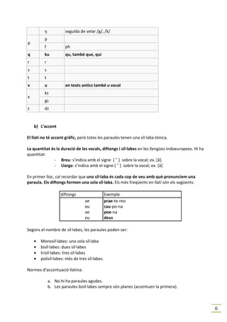 ŋ            seguida de velar /g/, /k/
          p
p
          f            ph
q         ku           qu, també que, qui
r         r
s         s
t         t
v         u            en texts antics també u vocal
          ks
x
          gs
z         dz


    b) L’accent

El llatí no té accent gràfic, però totes les paraules tenen una síl·laba tònica.

La quantitat és la duració de les vocals, diftongs i síl·labes en les llengües indoeuropees. Hi ha
quantitat:
              - Breu: s’indica amb el signe [ ˇ ] sobre la vocal; ex. [ă].
              - Llarga: s’indica amb el signe [ ˉ ] sobre la vocal; ex. [ā]

En primer lloc, cal recordar que una síl·laba és cada cop de veu amb què pronunciem una
paraula. Els diftongs formen una sola síl·laba. Els més freqüents en llatí són els següents:

                    diftongs                    Exemple
                                 ae             prae-te-reo
                                 au             cau-po-na
                                 oe             poe-na
                                 eu             deus

Segons el nombre de síl·labes, les paraules poden ser:

    •   Monosíl·labes: una sola síl·laba
    •   bisíl·labes: dues síl·labes
    •   trisíl·labes: tres síl·labes
    •   polisíl·labes: més de tres síl·labes.

Normes d’accentuació llatina:

              a. No hi ha paraules agudes.
              b. Les paraules bisíl·labes sempre són planes (accentuen la primera).



                                                                                                     6
 