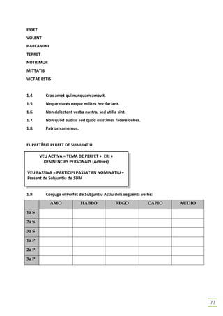ESSET
VOLENT
HABEAMINI
TERRET
NUTRIMUR
MITTATIS
VICTAE ESTIS


1.4.       Cras amet qui nunquam amavit.
1.5.       Neque duces neque milites hoc faciant.
1.6.       Non delectent verba nostra, sed utilia sint.
1.7.       Non quod audias sed quod existimes facere debes.
1.8.       Patriam amemus.


EL PRETÈRIT PERFET DE SUBJUNTIU

        VEU ACTIVA = TEMA DE PERFET + ERI +
          DESINÈNCIES PERSONALS (Actives)

VEU PASSIVA = PARTICIPI PASSAT EN NOMINATIU +
Present de Subjuntiu de SUM


1.9.       Conjuga el Perfet de Subjuntiu Actiu dels següents verbs:
             AMO              HABEO              REGO            CAPIO   AUDIO

1a S

2a S

3a S

1a P

2a P

3a P




                                                                                 77
 