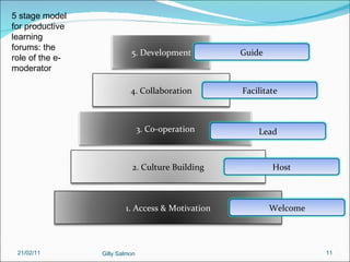 5 stage model for productive learning forums: the role of the e-moderator 21/02/11 Gilly Salmon 1. Access & Motivation 2. Culture Building 3. Co-operation 4. Collaboration 5. Development Guide Facilitate Lead Host Welcome 