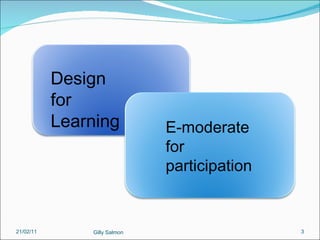 21/02/11 Gilly Salmon Design for Learning E-moderate for participation 