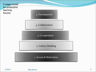 5 stage model for productive learning forums 21/02/11 Gilly Salmon 1. Access & Motivation 2. Culture Building 3. Co-operation 4. Collaboration 5. Development 