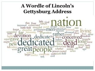 A Wordle of Lincoln’s
Gettysburg Address

 