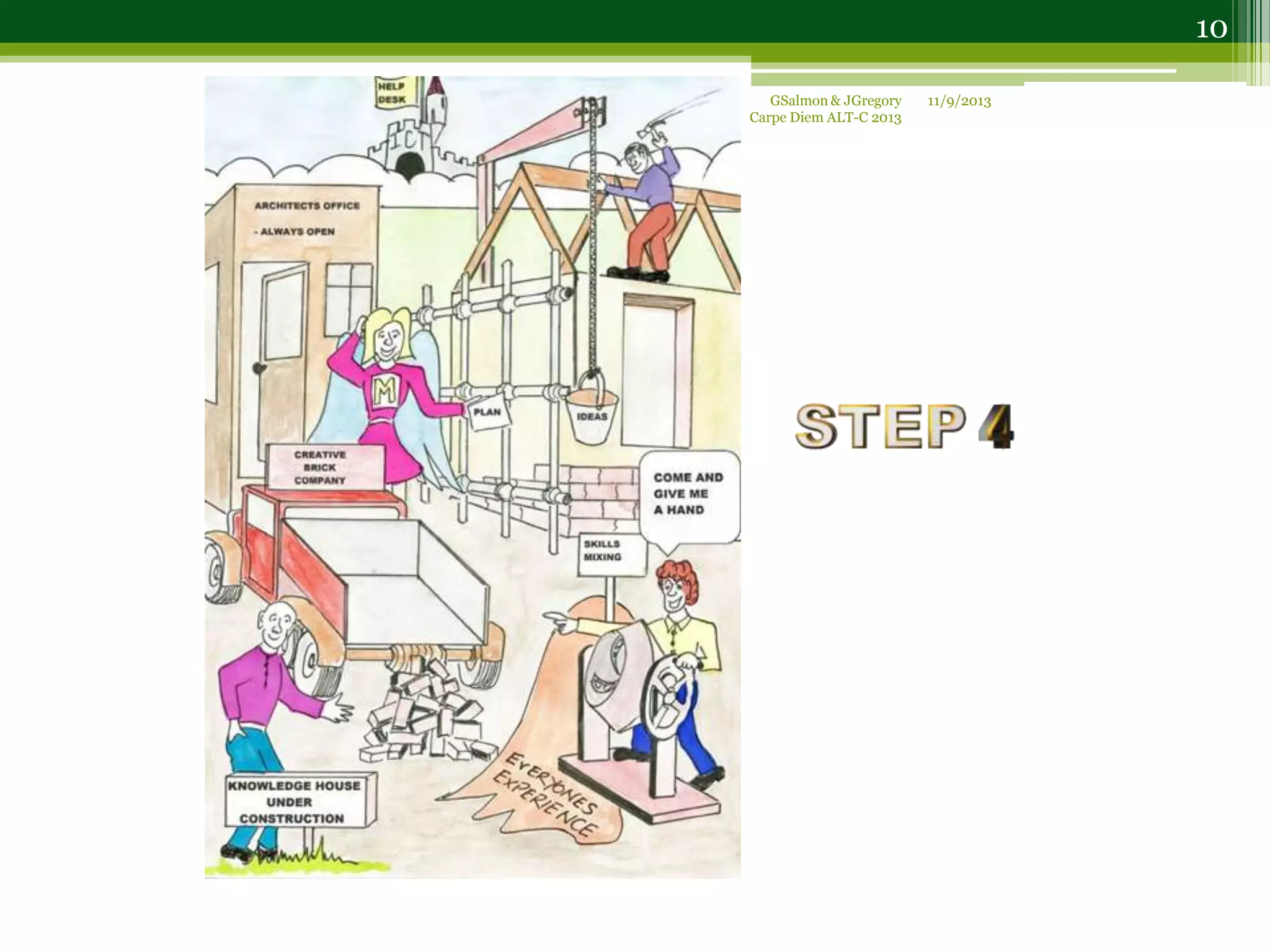 11/9/2013GSalmon & JGregory
Carpe Diem ALT-C 2013
10
 