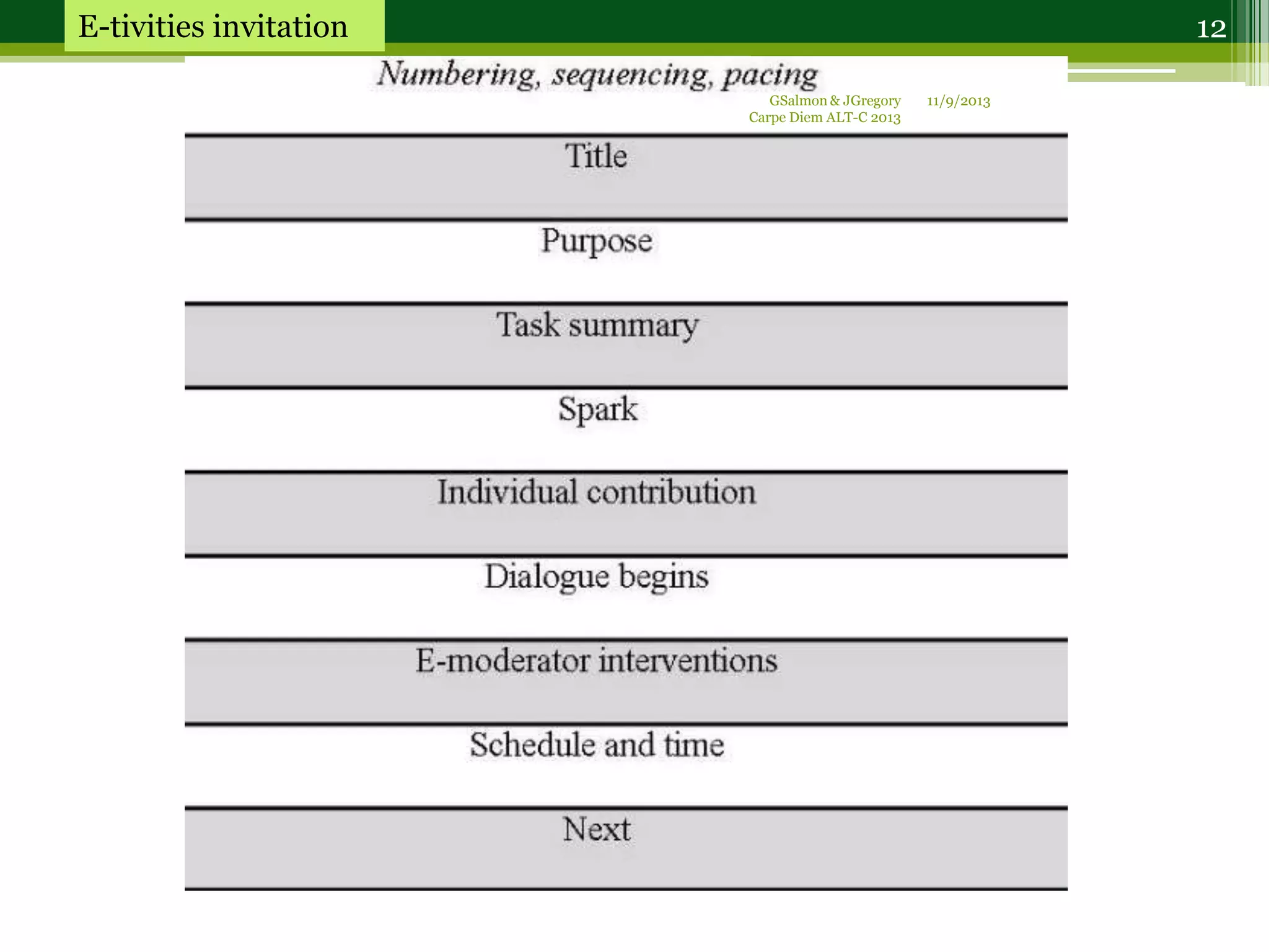 11/9/2013GSalmon & JGregory
Carpe Diem ALT-C 2013
12E-tivities invitation
 