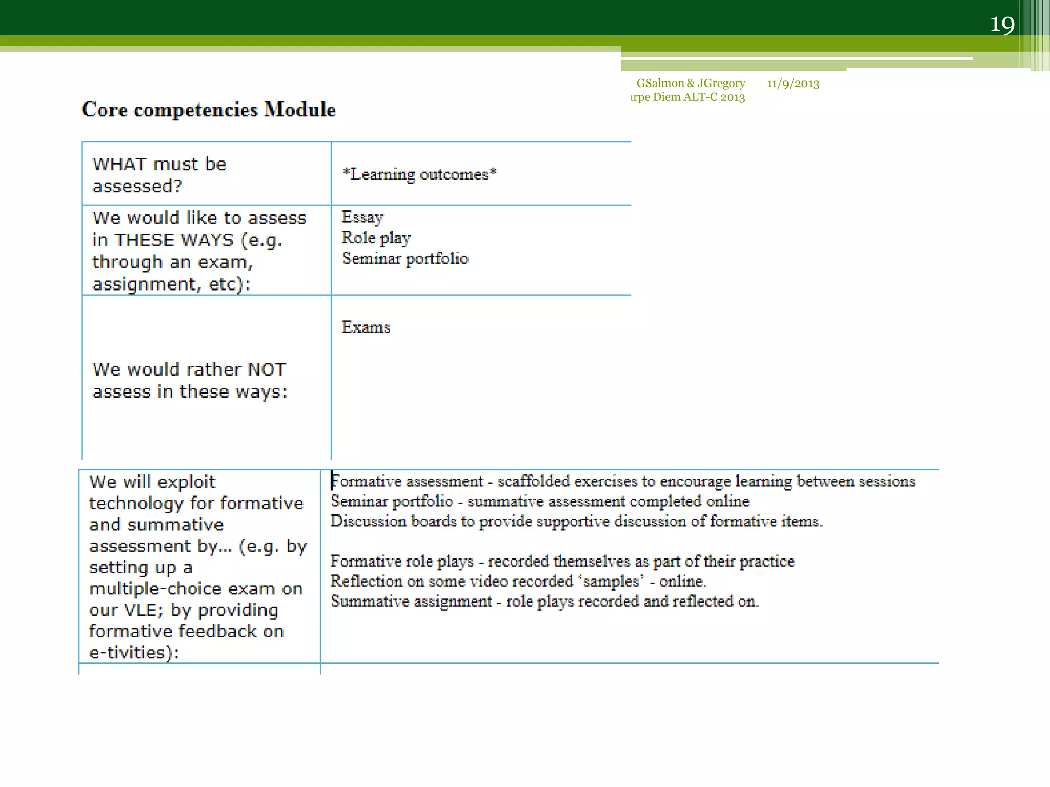 11/9/2013GSalmon & JGregory
Carpe Diem ALT-C 2013
19
 