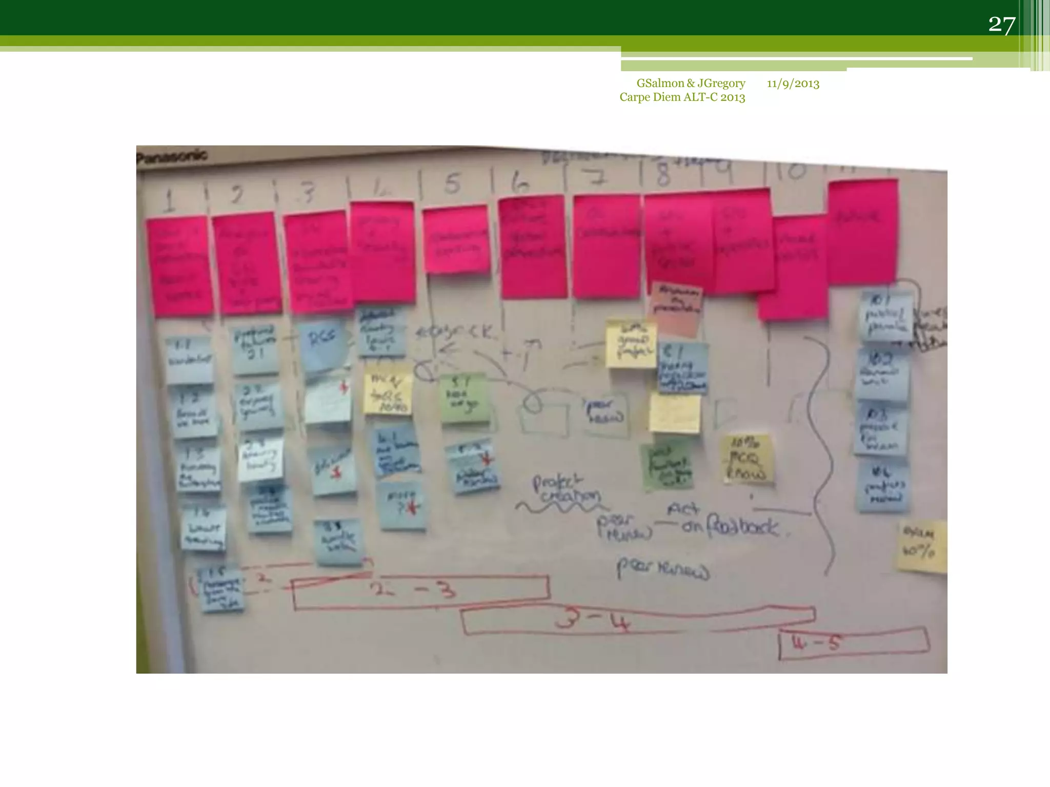 11/9/2013GSalmon & JGregory
Carpe Diem ALT-C 2013
27
 