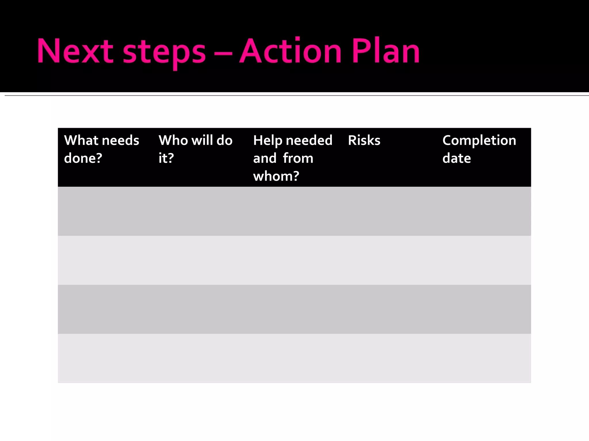 What needs
done?
Who will do
it?
Help needed
and from
whom?
Risks Completion
date
 