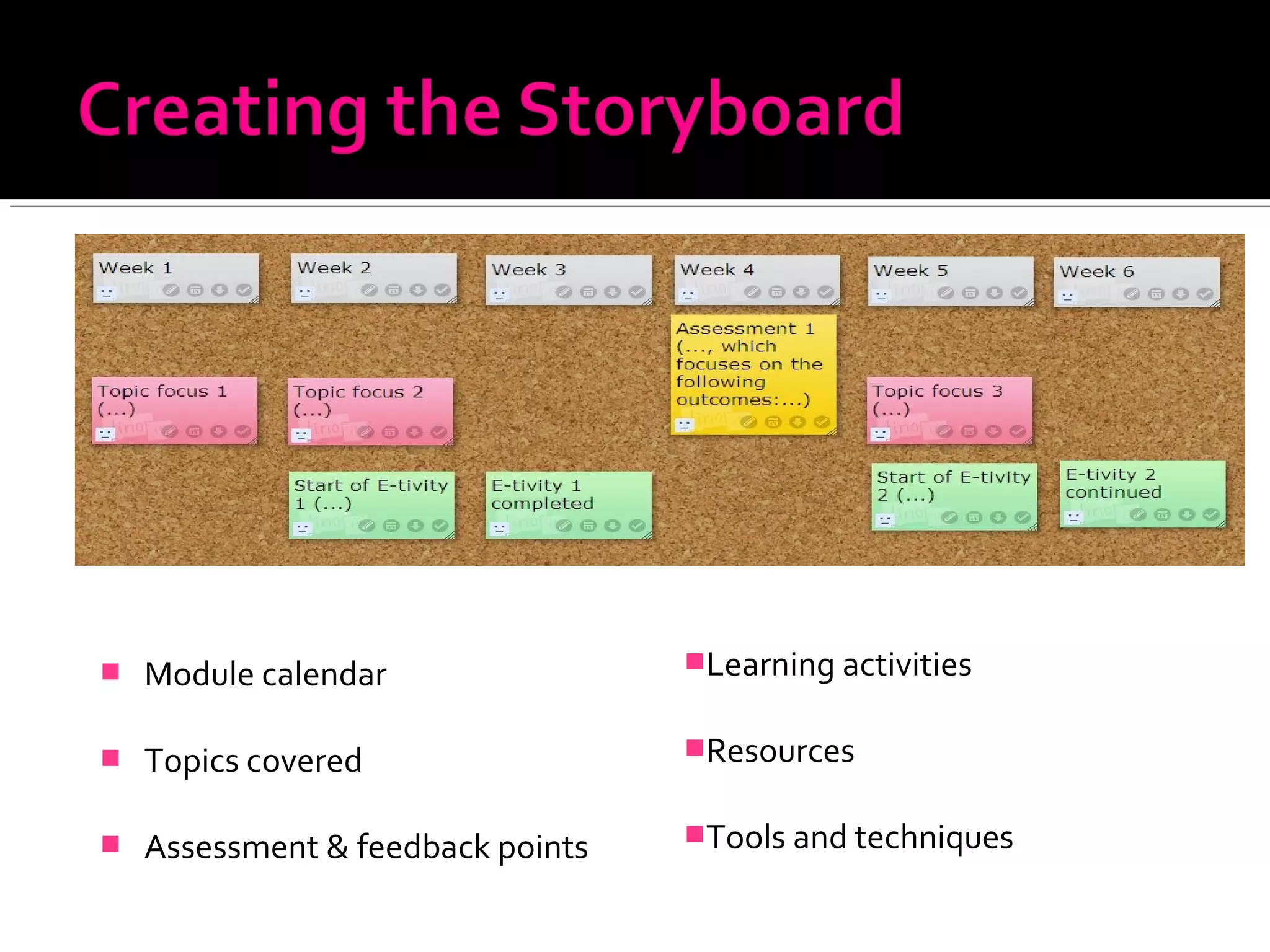  Module calendar
 Topics covered
 Assessment & feedback points
Learning activities
Resources
Tools and techniques
 