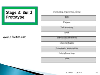Stage 3: Build 
Prototype 
G.Salmon 12/9/2014 16 
www.e-tivities.com 
 