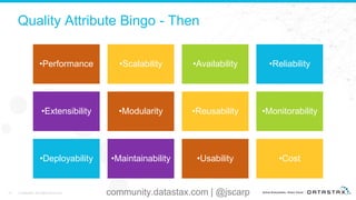 Quality Attribute Bingo - Then
•Performance •Scalability •Availability •Reliability
•Extensibility •Modularity •Reusability •Monitorability
•Deployability •Maintainability •Usability •Cost
13 © DataStax, All Rights Reserved. community.datastax.com | @jscarp
 