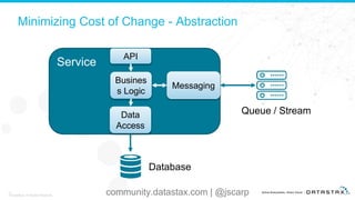 Minimizing Cost of Change - Abstraction
17
© DataStax, All Rights Reserved.
Service
Database
API
Busines
s Logic
Messaging
Data
Access
Queue / Stream
community.datastax.com | @jscarp
 