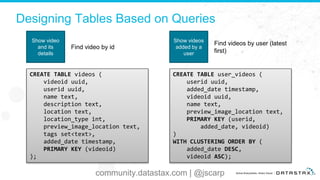 Designing Tables Based on Queries
Show video
and its
details
Find video by id
Show videos
added by a
user
Find videos by user (latest
first)
CREATE TABLE videos (
videoid uuid,
userid uuid,
name text,
description text,
location text,
location_type int,
preview_image_location text,
tags set<text>,
added_date timestamp,
PRIMARY KEY (videoid)
);
CREATE TABLE user_videos (
userid uuid,
added_date timestamp,
videoid uuid,
name text,
preview_image_location text,
PRIMARY KEY (userid,
added_date, videoid)
)
WITH CLUSTERING ORDER BY (
added_date DESC,
videoid ASC);
community.datastax.com | @jscarp
 