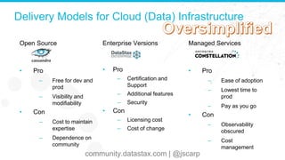 Delivery Models for Cloud (Data) Infrastructure
Enterprise Versions
• Pro
– Certification and
Support
– Additional features
– Security
• Con
– Licensing cost
– Cost of change
Open Source
• Pro
– Free for dev and
prod
– Visibility and
modifiability
• Con
– Cost to maintain
expertise
– Dependence on
community
Managed Services
• Pro
– Ease of adoption
– Lowest time to
prod
– Pay as you go
• Con
– Observability
obscured
– Cost
management
community.datastax.com | @jscarp
 