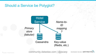Should a Service be Polyglot?
30
© DataStax, All Rights Reserved.
Hotel
Service
Cassandra Key-value
(Redis, etc.)
Name-to-
ID
mapping
?
Primary
store
(tabular)
community.datastax.com | @jscarp
 