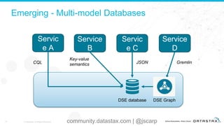 Emerging - Multi-model Databases
31 © DataStax, All Rights Reserved.
Servic
e A
Service
B
DSE database
Key-value
semantics
Servic
e C
Service
D
CQL JSON Gremlin
DSE Graph
community.datastax.com | @jscarp
 
