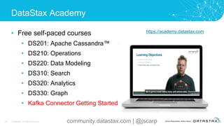 DataStax Academy
• Free self-paced courses
• DS201: Apache Cassandra™
• DS210: Operations
• DS220: Data Modeling
• DS310: Search
• DS320: Analytics
• DS330: Graph
• Kafka Connector Getting Started
44 © DataStax, All Rights Reserved.
https://academy.datastax.com
community.datastax.com | @jscarp
 