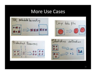 More	
  Use	
  Cases




September	
  6,	
  2012       Wolfram	
  Data	
  Summit	
  -­‐	
  Carpenter   13
 