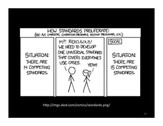 hjp://imgs.xkcd.com/comics/standards.png/

8/23/11              Data	
  AjribuQon	
  and	
  CitaQon	
  Workshop
                                                                       21
 