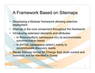 A Framework Based on Sitemaps
• Developing a Modular framework allowing selective
  deployment
• Sitemap is the core component throughout the framework
• Introducing extension elements and attributes:
   – In ResourceSync namespace (rs:) to accommodate
      synchronization needs
   – In XHTML namespace (xhtml:) mainly to
      accommodate discovery needs
• Reuse Sitemap format for Change Sets (both current and
  historical) and for manifest in Dump


September	
  6,	
  2012   Wolfram	
  Data	
  Summit	
  -­‐	
  Carpenter   23
 