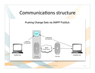 CommunicaQons	
  structure




September	
  6,	
  2012     Wolfram	
  Data	
  Summit	
  -­‐	
  Carpenter   24
 
