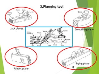 Planner Rabbet Carpentry | PDF