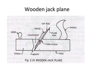 Elementary woodworking Woodwork Trees 18 ELEMENTARY WOODWORKING the  throat of the plane by a clamp Fig 22 The open ing on the bottom of  the plane through which the cut ting