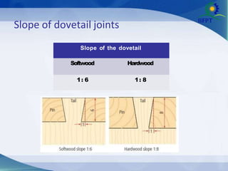 Slope of the dovetail
Softwood Hardwood
1: 6 1: 8
Slope of dovetail joints
 