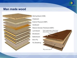 Man made wood
 