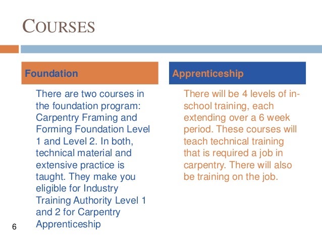 Carpentry Foundation and Apprenticeship Programs