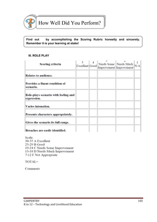How Well Did You Perform?
Find out
by accomplishing the Scoring Rubric honestly and sincerely.
Remember it is your learning at stake!

III. ROLE PLAY

CARPENTRY
K to 12 – Technology and Livelihood Education

105

 