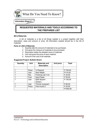 What Do You Need To Know?
Information Sheet 2.1

REQUESTED MATERIALS AND TOOLS ACCORDING TO
THE PREPARED LIST
Bill of Materials
A bill of materials is a list of all things needed in a project together with their
description, sizes and amount or price. All information needed should be in the bill of
materials.
Parts of a Bill of Materials
1. Quantity tells the amount of materials to be purchased.
2. Unit gives the measure of materials to be purchased.
3. Description states the detailed name of materials.
4. Unit cost gives the price of each material.
5. Amount is the cost of all materials.
Suggested Project: Bulletin Board
Quantity

Unit

Materials and
Description

1
1
1
1
1

Piece
Liter
Kilo
Foot
Liter

1
1

Liter
Piece

¾ Plywood
Stain Maple
Finishing nail 11/2
Sand Paper
QDE Boysen
(Green)
Thinner (Lacquer)
Paint brush 2

CARPENTRY
K to 12 – Technology and Livelihood Education

Unit price

Total

P 700.00
P110.00
P 30.00
P 50.00
P 150.00
P 80.00
P 20.00
P1040.00

19

 
