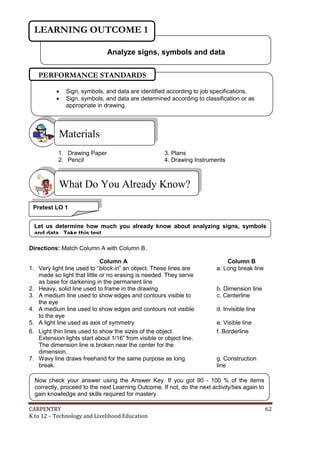 LEARNING OUTCOME 1
Analyze signs, symbols and data
PERFORMANCE STANDARDS



Sign, symbols, and data are identified according to job specifications.
Sign, symbols, and data are determined according to classification or as
appropriate in drawing.

Materials
1. Drawing Paper
2. Pencil

3. Plans
4. Drawing Instruments

What Do You Already Know?
Pretest LO 1
Let us determine how much you already know about analyzing signs, symbols
and data. Take this test.
Directions: Match Column A with Column B.
Column A
1. Very light line used to “block in” an object. These lines are
made so light that little or no erasing is needed. They serve
as base for darkening in the permanent line
2. Heavy, solid line used to frame in the drawing
3. A medium line used to show edges and contours visible to
the eye
4. A medium line used to show edges and contours not visible
to the eye
5. A light line used as axis of symmetry
6. Light thin lines used to show the sizes of the object.
Extension lights start about 1/16” from visible or object line.
The dimension line is broken near the center for the
dimension.
7. Wavy line draws freehand for the same purpose as long
break.

Column B
a. Long break line

b. Dimension line
c. Centerline
d. Invisible line
e. Visible line
f. Borderline

g. Construction
line

Now check your answer using the Answer Key. If you got 90 - 100 % of the items
correctly, proceed to the next Learning Outcome. If not, do the next activity/ties again to
gain knowledge and skills required for mastery.
CARPENTRY
K to 12 – Technology and Livelihood Education

62

 