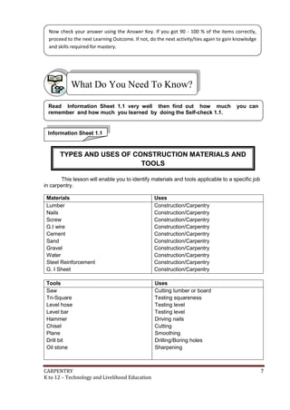 Now check your answer using the Answer Key. If you got 90 - 100 % of the items correctly,
proceed to the next Learning Outcome. If not, do the next activity/ties again to gain knowledge
and skills required for mastery.

What Do You Need To Know?
Read Information Sheet 1.1 very well then find out how much
remember and how much you learned by doing the Self-check 1.1.

you can

Information Sheet 1.1

TYPES AND USES OF CONSTRUCTION MATERIALS AND
TOOLS
This lesson will enable you to identify materials and tools applicable to a specific job
in carpentry.
Materials
Lumber
Nails
Screw
G.I wire
Cement
Sand
Gravel
Water
Steel Reinforcement
G. I Sheet

Uses
Construction/Carpentry
Construction/Carpentry
Construction/Carpentry
Construction/Carpentry
Construction/Carpentry
Construction/Carpentry
Construction/Carpentry
Construction/Carpentry
Construction/Carpentry
Construction/Carpentry

Tools
Saw
Tri-Square
Level hose
Level bar
Hammer
Chisel
Plane
Drill bit
Oil stone

Uses
Cutting lumber or board
Testing squareness
Testing level
Testing level
Driving nails
Cutting
Smoothing
Drilling/Boring holes
Sharpening

CARPENTRY
K to 12 – Technology and Livelihood Education

7

 