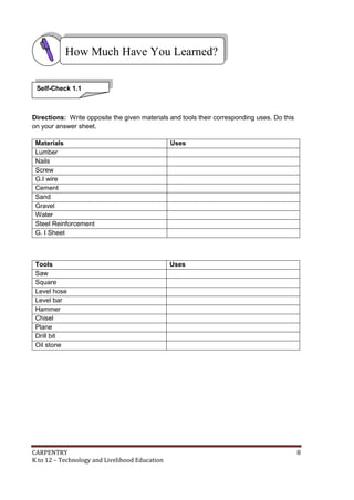 How Much Have You Learned?
Self-Check 1.1

Directions: Write opposite the given materials and tools their corresponding uses. Do this
on your answer sheet.
Materials
Lumber
Nails
Screw
G.I wire
Cement
Sand
Gravel
Water
Steel Reinforcement
G. I Sheet

Uses

Tools
Saw
Square
Level hose
Level bar
Hammer
Chisel
Plane
Drill bit
Oil stone

Uses

CARPENTRY
K to 12 – Technology and Livelihood Education

8

 