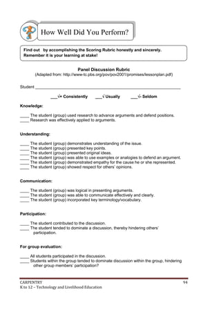 How Well Did You Perform?
Find out by accomplishing the Scoring Rubric honestly and sincerely.
Remember it is your learning at stake!

Panel Discussion Rubric
(Adapted from: http://www-tc.pbs.org/pov/pov2001/promises/lessonplan.pdf)
Student ________________________________________________________________
___+ Consistently

___ Usually

___- Seldom

Knowledge:
____ The student (group) used research to advance arguments and defend positions.
____ Research was effectively applied to arguments.

Understanding:
____ The student (group) demonstrates understanding of the issue.
____ The student (group) presented key points.
____ The student (group) presented original ideas.
____ The student (group) was able to use examples or analogies to defend an argument.
____ The student (group) demonstrated empathy for the cause he or she represented.
____ The student (group) showed respect for others’ opinions.

Communication:
____ The student (group) was logical in presenting arguments.
____ The student (group) was able to communicate effectively and clearly.
____ The student (group) incorporated key terminology/vocabulary.

Participation:
____ The student contributed to the discussion.
____ The student tended to dominate a discussion, thereby hindering others’
participation.
For group evaluation:
____ All students participated in the discussion.
____ Students within the group tended to dominate discussion within the group, hindering
other group members’ participation?

CARPENTRY
K to 12 – Technology and Livelihood Education

94

 